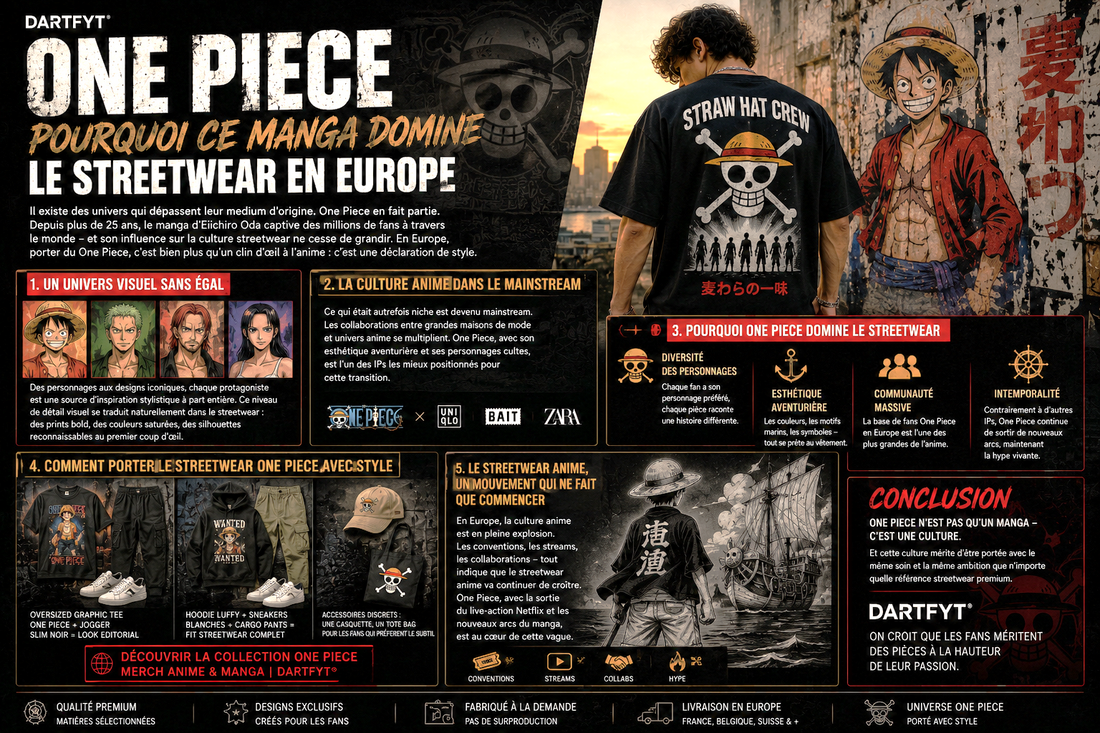 One Piece – Référence ultime du streetwear anime – Collection DARTFYT® inspirée de Luffy