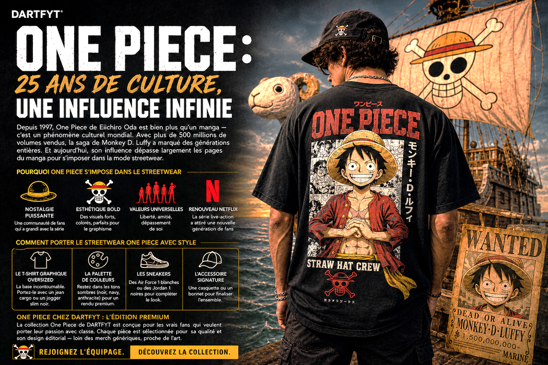 Luffy et le streetwear anime – Collection One Piece DARTFYT® – style urbain inspiré du manga